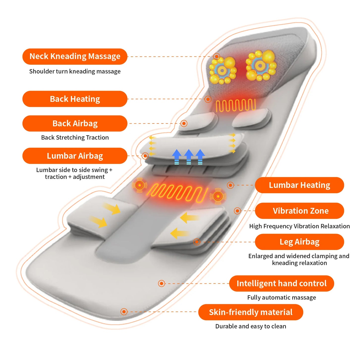 Upgrade Large Area Vibration Airbag Swing Heated Neck Massager Full Body Massage Mat Mattress Traction Lumbar with Remote Contro