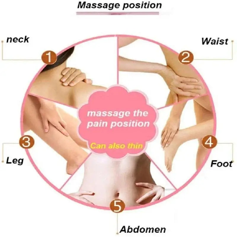 Diagram illustrating massage positions for neck, waist, leg, foot, and abdomen for pain relief and slimming.